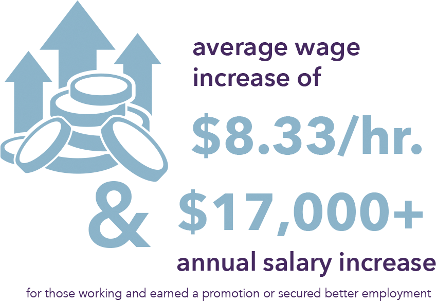 average wage increase